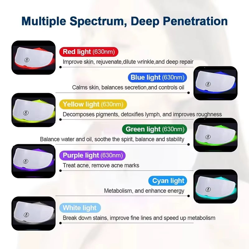Seven Color Photon LED Mask with white neck device and seven coloured light therapy modes for skincare routines