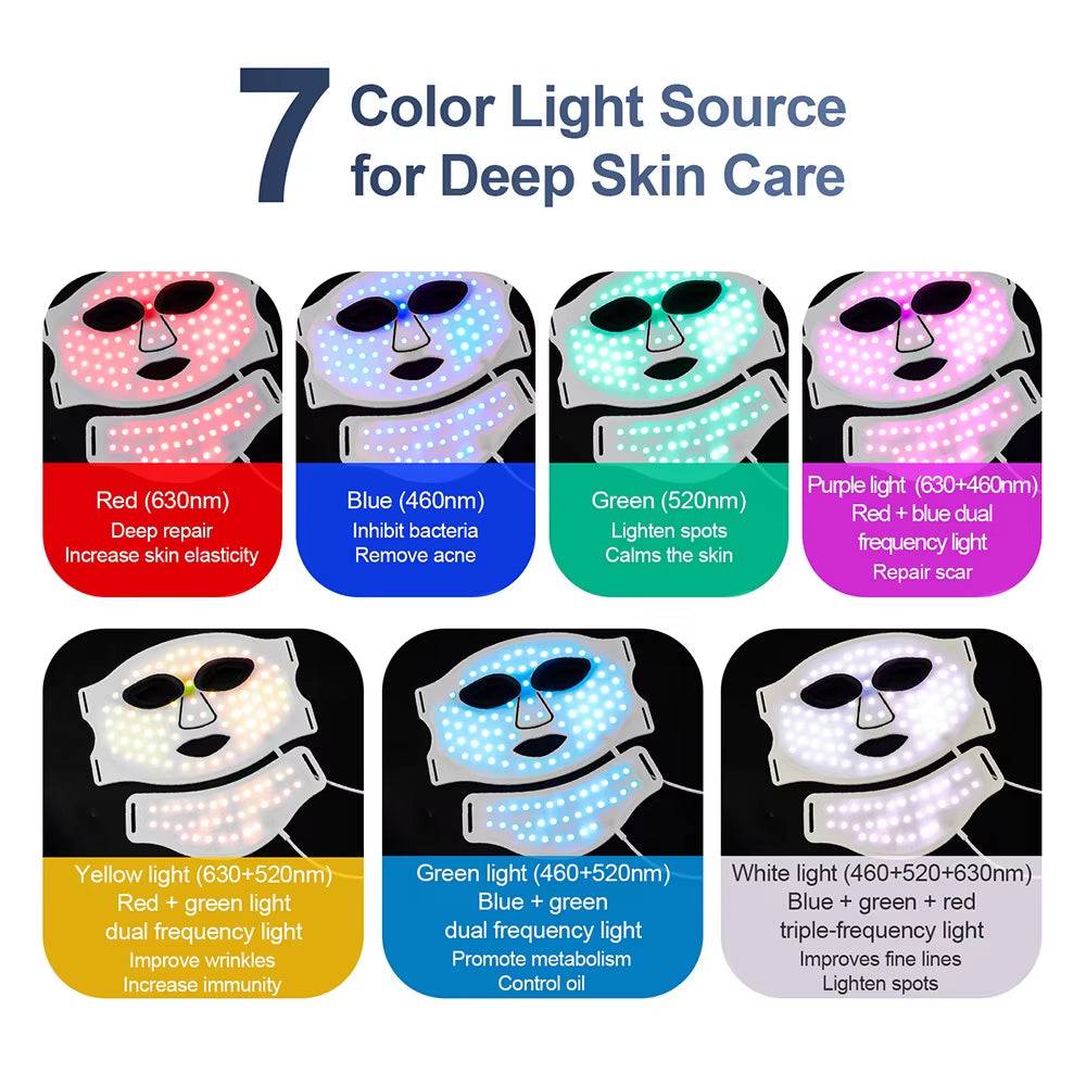 Silicone Red Light Therapy Mask infographic showing seven colored LED light modes and facial skincare benefits