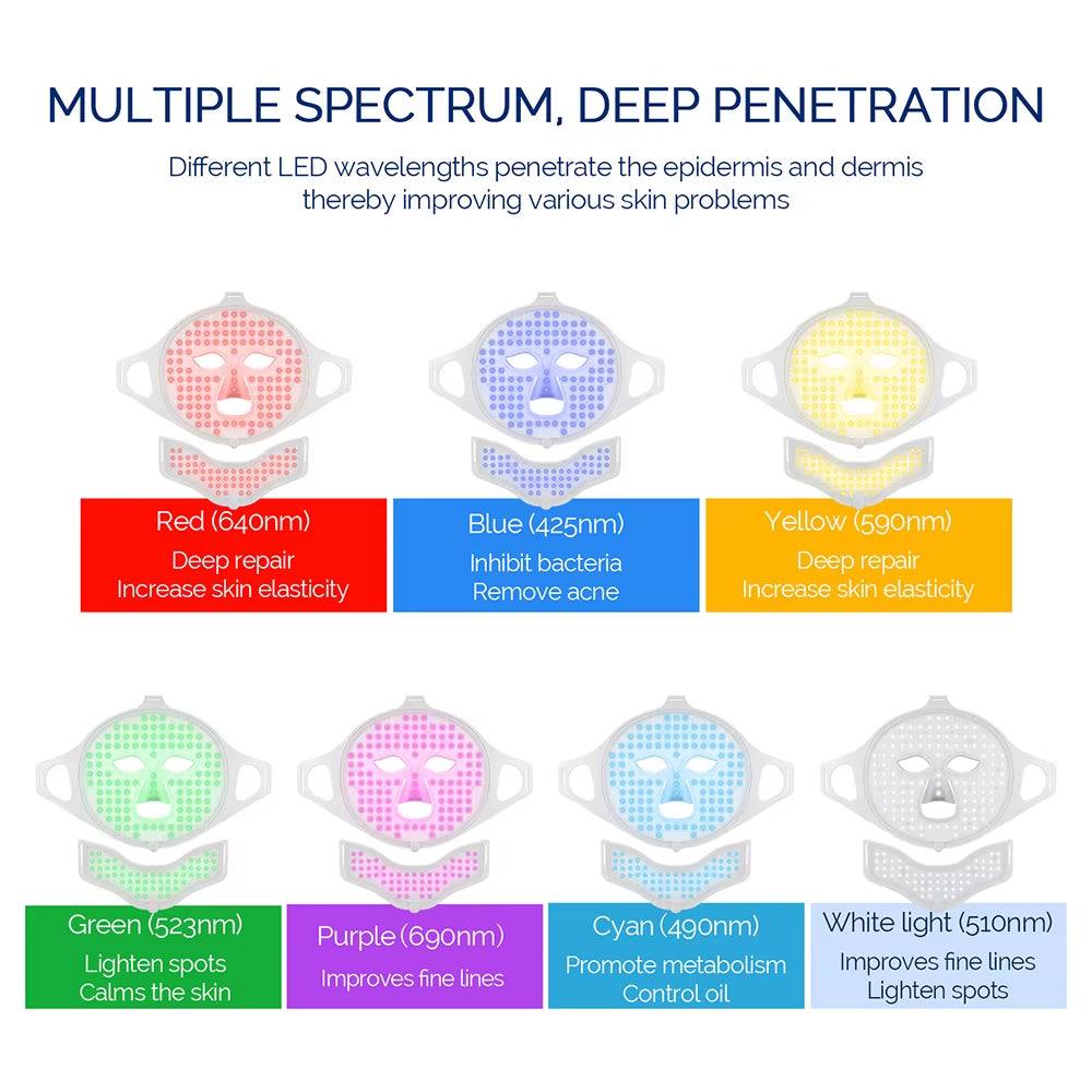 Silicone LED Facial Mask with white silicone design and seven colored light therapy modes for face and neck care