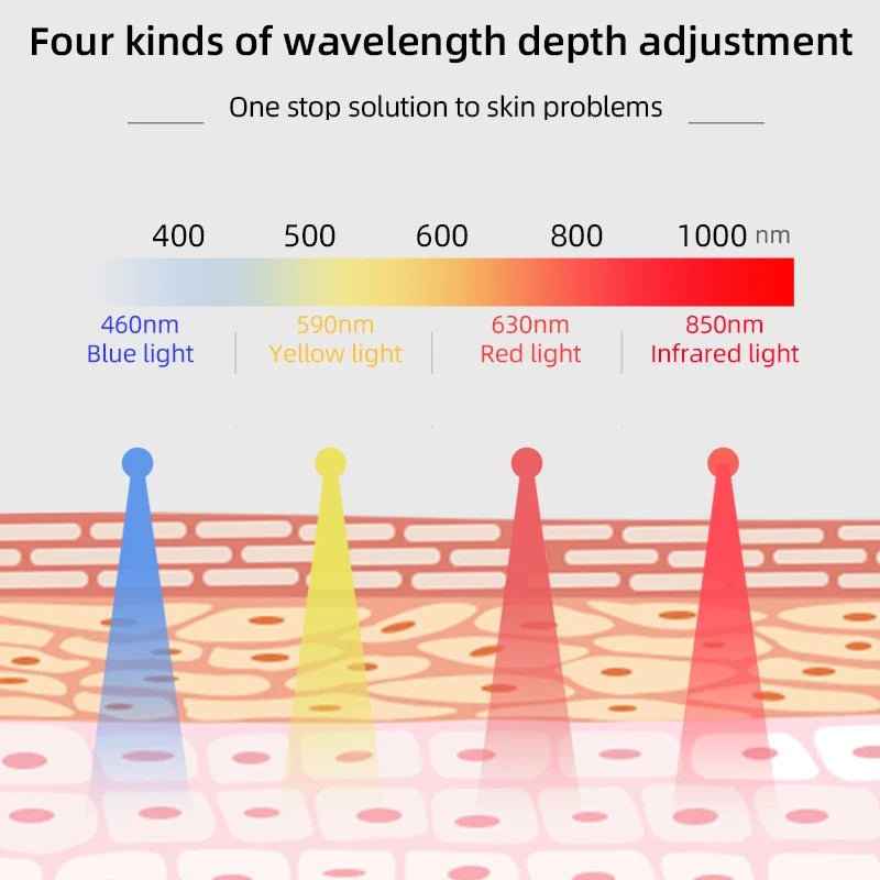 2026 New Generation 4 Colors Red Light Multi-functional Red Light Led Facial Mask Illumination Function Led Face Mask Photon