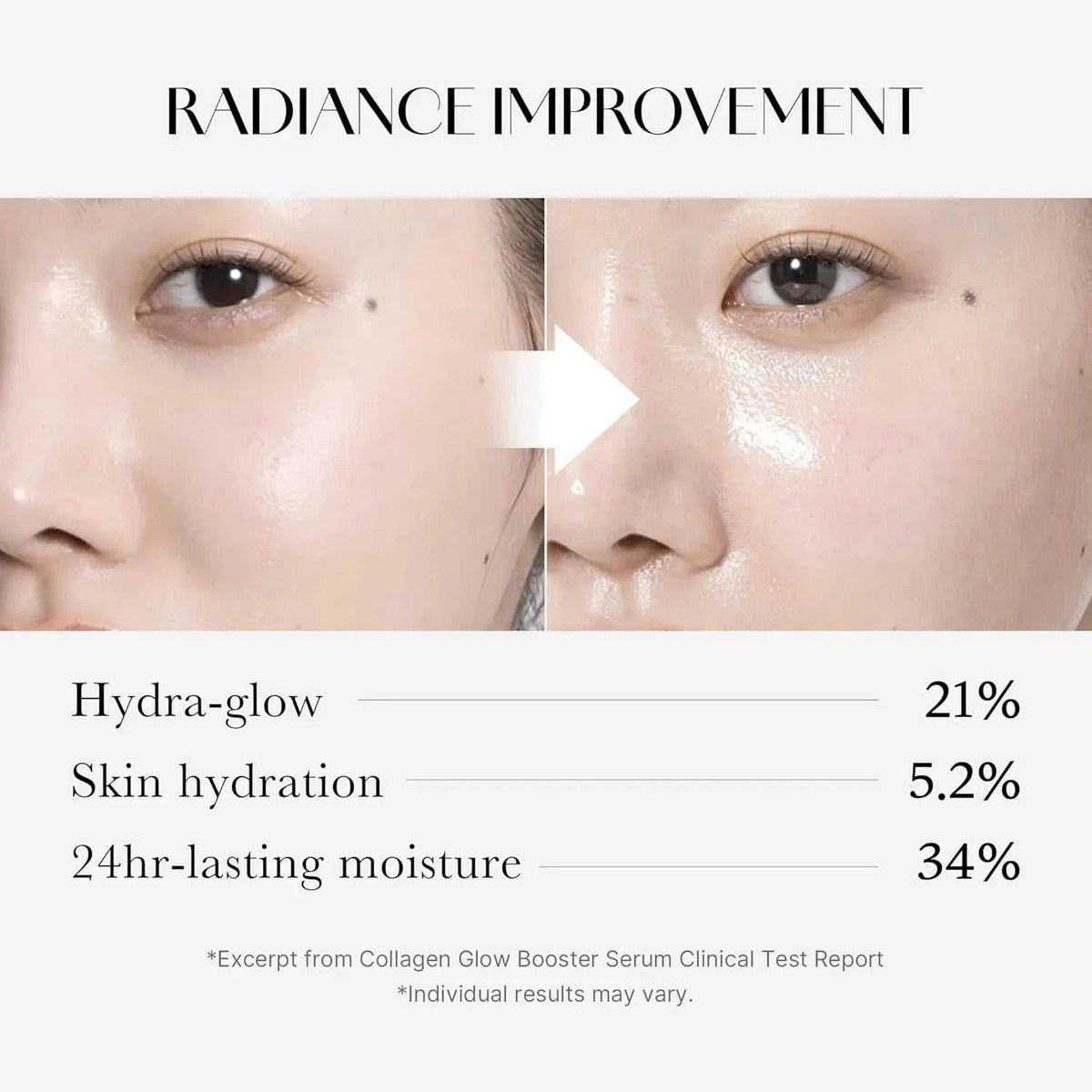 Collagen Glow Booster Milk Serum showing a radiant, hydrated complexion before-and-after comparison with moisture claims