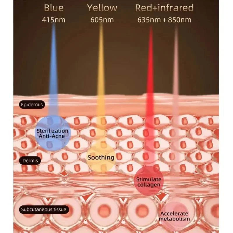 LED Light Therapy Mask