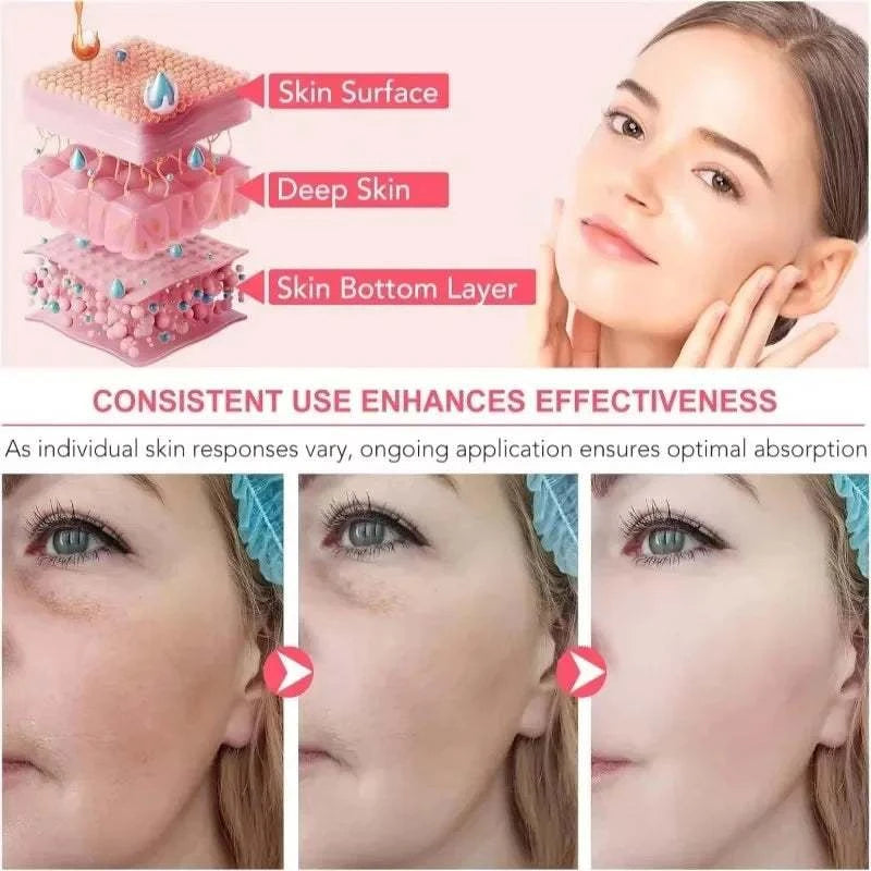 Glow & Lifted Collagen Jelly Cream skincare infographic showing layered skin absorption and complexion improvement results