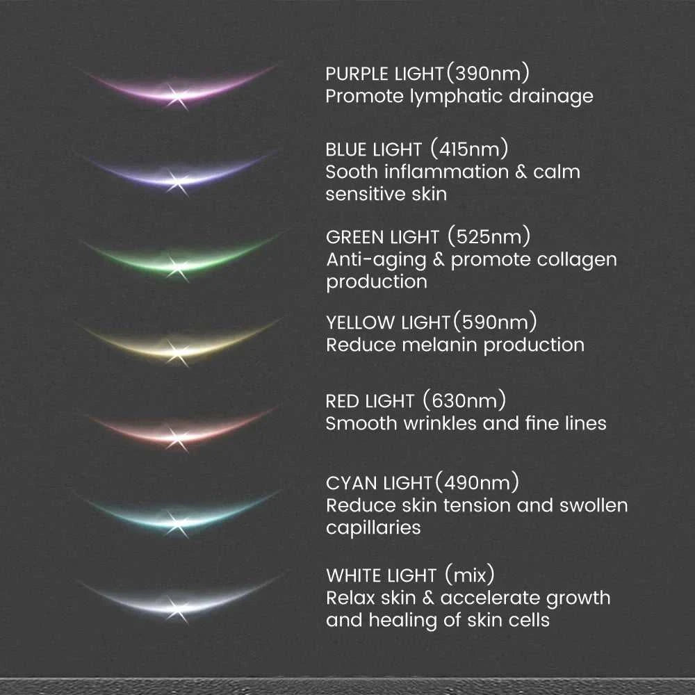 Face Neck Lift beauty device with acrylic finish and multicolour LED light therapy for facial skincare support