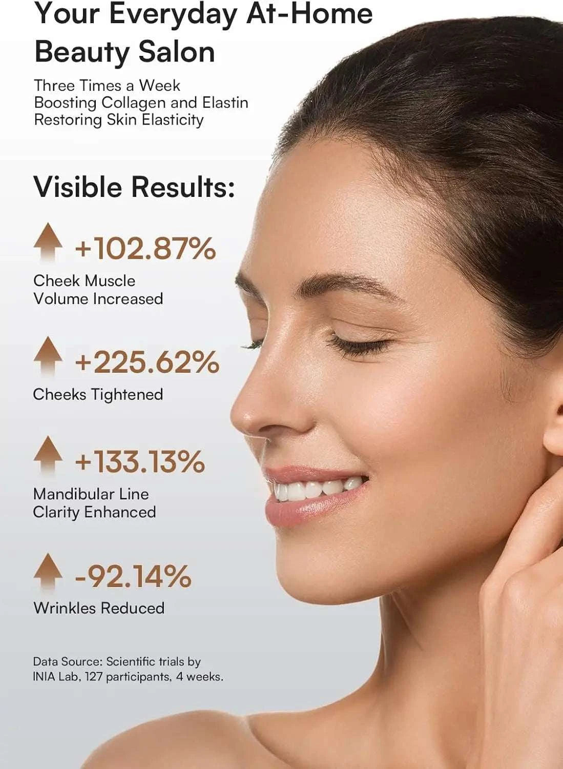 Three-In-One Red Light facial and neck beauty device shown beside visible skin-firming result claims text