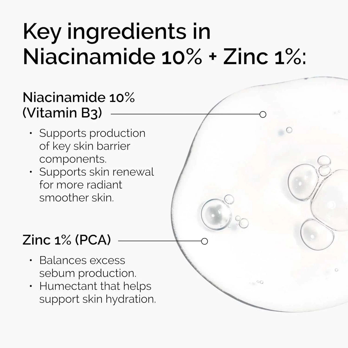 Niacinamide and zinc serum graphic featuring 10% Niacinamide and 1% zinc with lightweight bubbles in a clear formula
