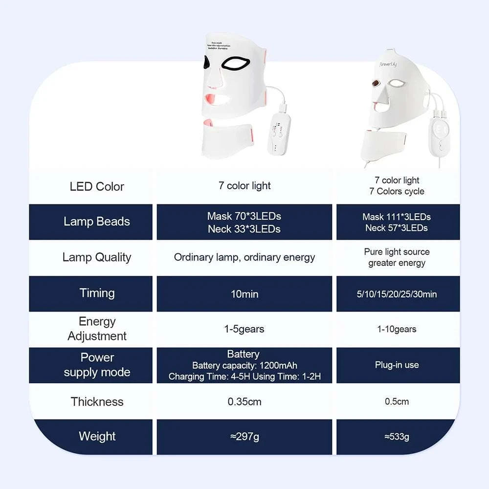 LED Face And Neck Mask