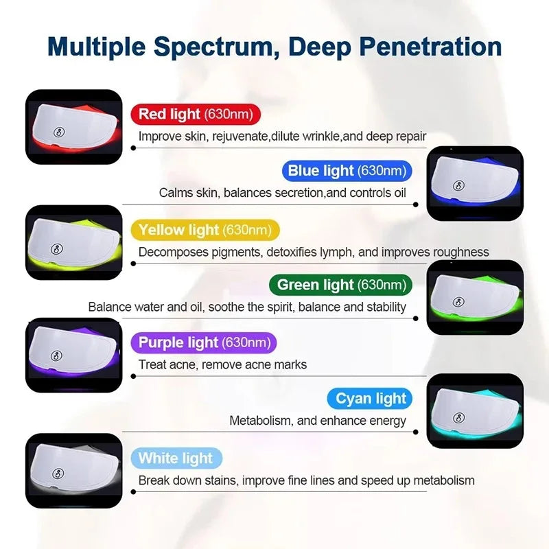 7 Colors LED Face Mask Beauty Machine Neck Part Mask LED Photon Facial Mask Repaired Skin Anti Aging Skin Rejuvenation Tool