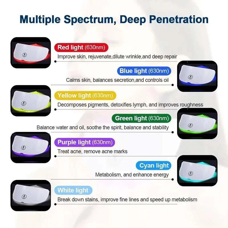 LED Face And Neck Mask