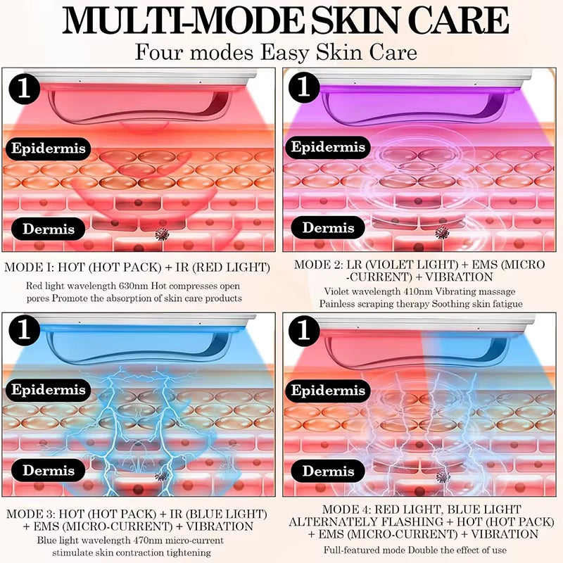 Electric EMS Gua Sha skincare massager infographic with four modes, red and blue light, heat, EMS, and vibration therapy