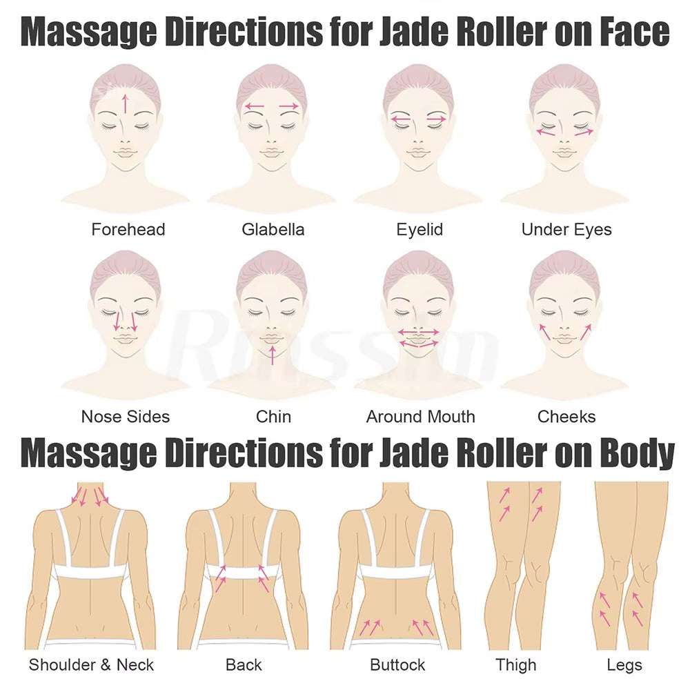 Electric Vibrating Facial Roller massage direction guide showing facial and body areas with pink arrows and labels