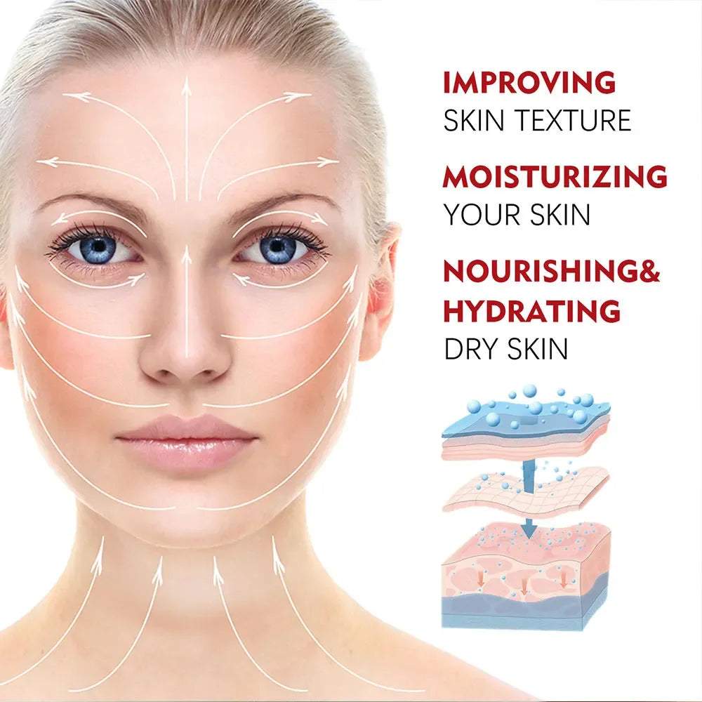 Retinol Lifting Firming Cream skincare graphic with woman’s face, lifting arrows, and moisturizing dry skin benefits text