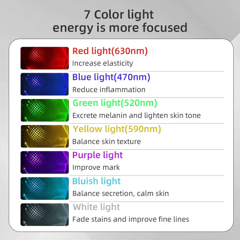 7 Colors LED Photon Beauty Mask Instrument USB Electronic Mask Rejuvenation Lightens Fine Lines Brighten Skin Tone Repair Skin