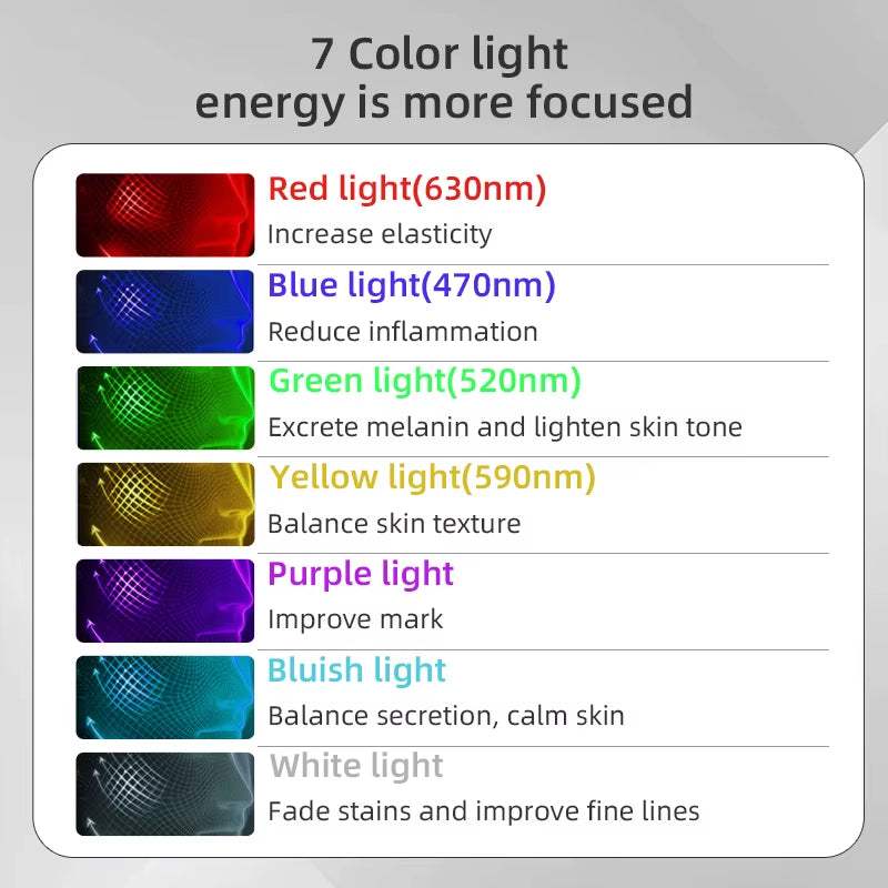LED Photon Beauty Mask featuring seven coloured LED light modes, including red, blue, green, yellow and purple panels