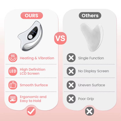 Electric Gua Sha Facial Scraper Board Microcurrent Neck Massager Face Lift Plate Vibration Facial Lifting Firming Skin Care Tool