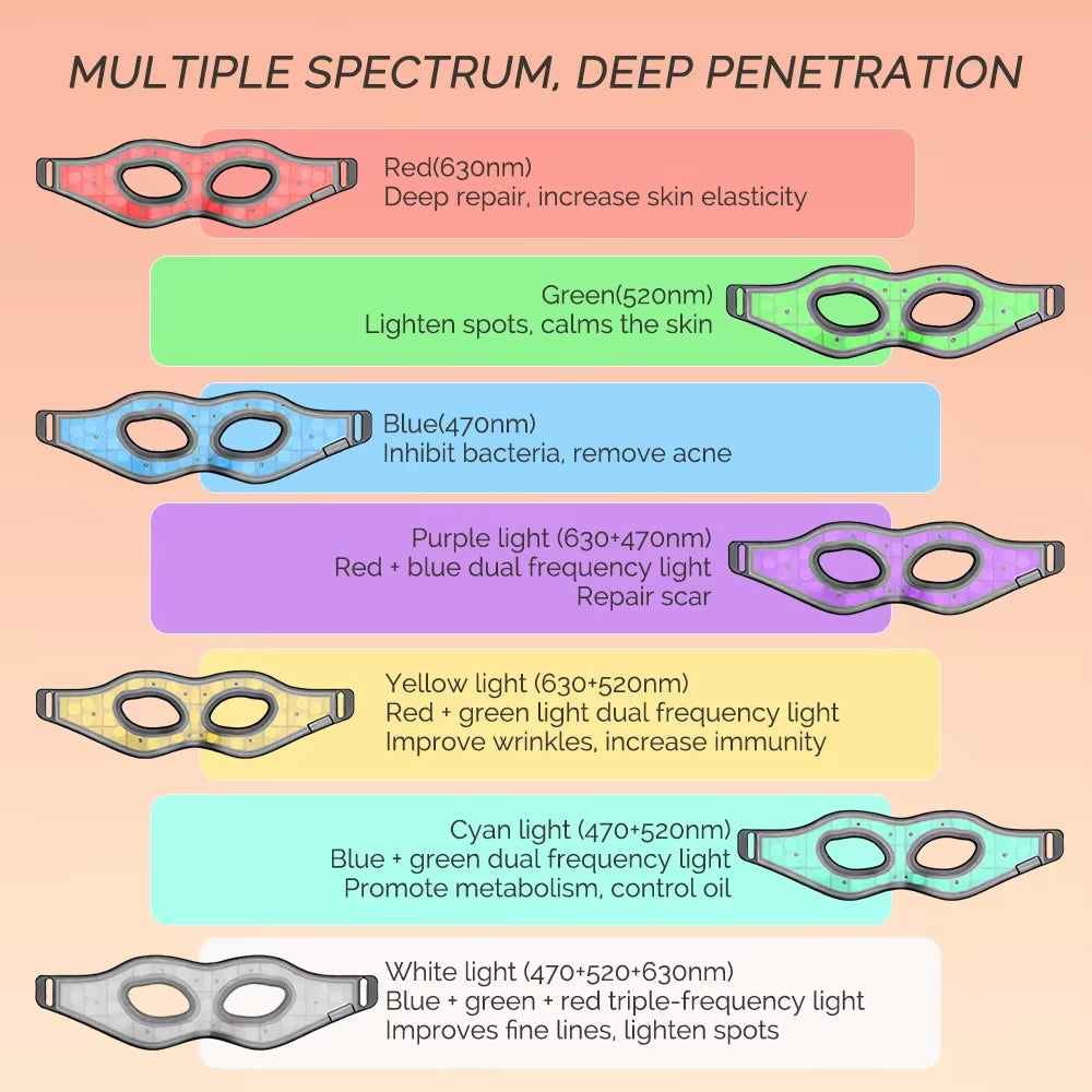 Revitalize Your Eyes with the Red Light Silicone Eye Mask - 7 Color LED Photon Therapy for Eye Fatigue, Wrinkles, and Dark Circles - Wireless Convenience!