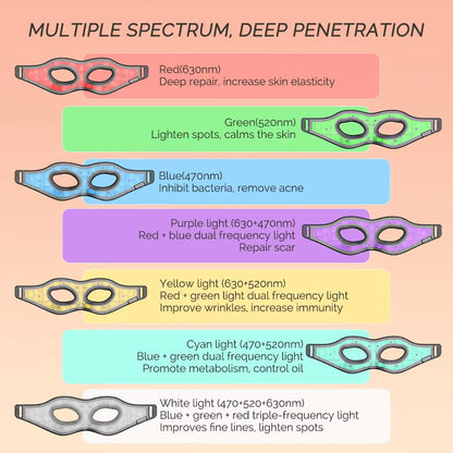 Revitalize Your Eyes with the Red Light Silicone Eye Mask - 7 Color LED Photon Therapy for Eye Fatigue, Wrinkles, and Dark Circles - Wireless Convenience!