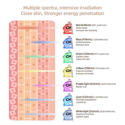 7 Colors Silicone LED Mask Face Photon Skin Rejuvenation Flexible Soft Facial Beauty Mask Skin Care Repair Skin Brightening