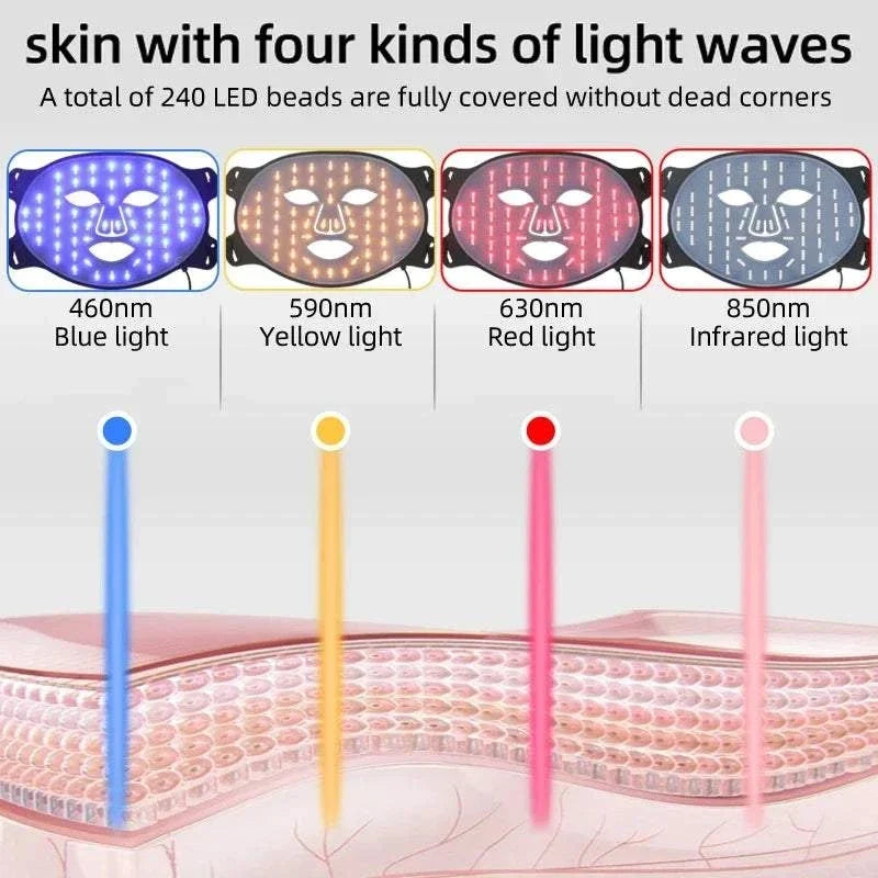 LED Face Mask with four LED light modes including blue, yellow, red, and infrared for advanced skincare treatment