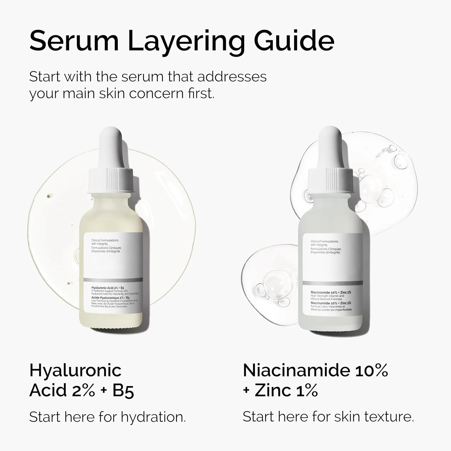 30ml of 10% Niacinamide+1% Zinc, Suitable for Smooth Serum on Skin Prone To Problems, Suitable for Both Men and Women