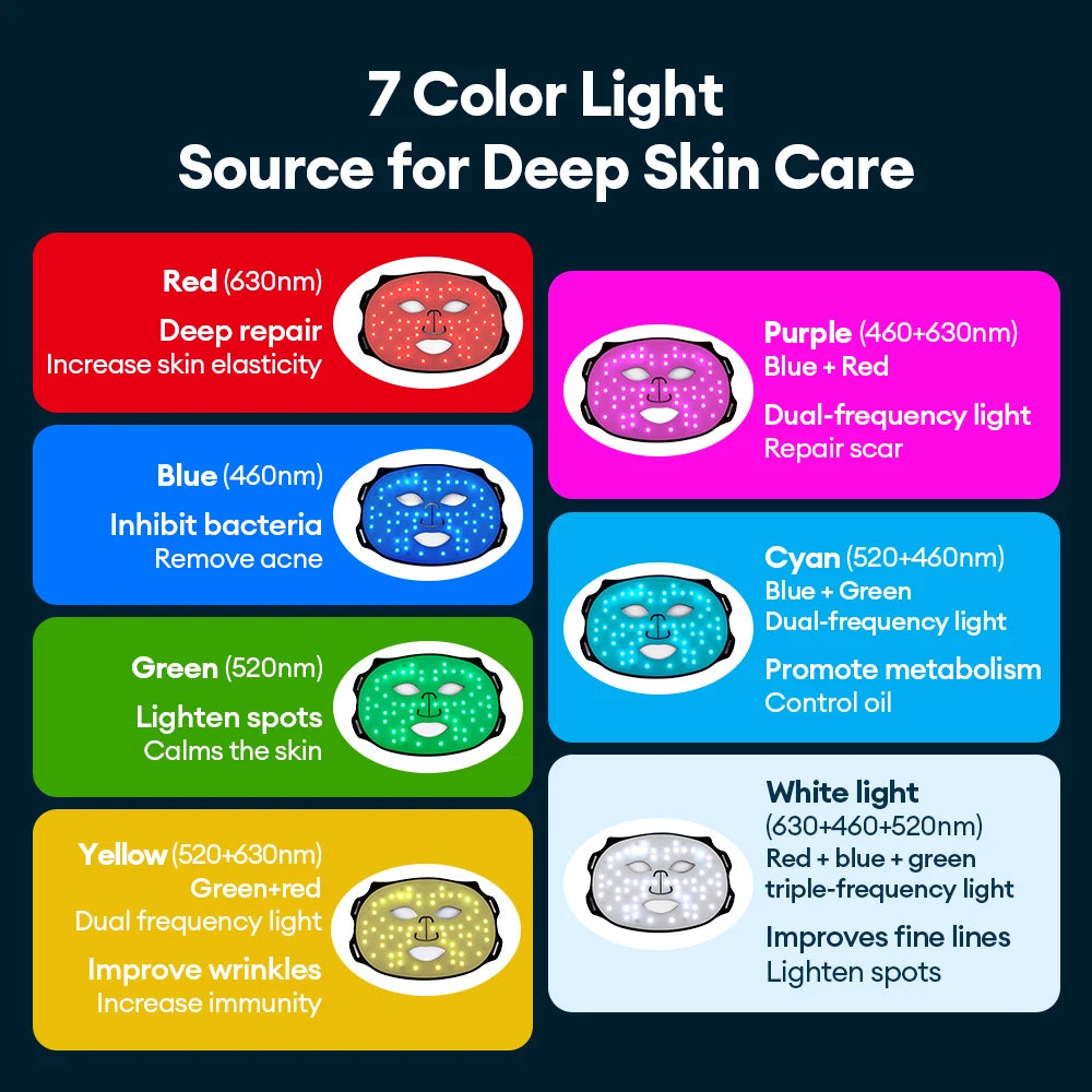 LED Silicone Mask 7 Color LED Facial Beauty Mask Photon Face Mask Anti-aging Repair Skin Firming Silicone Face Mask Machine