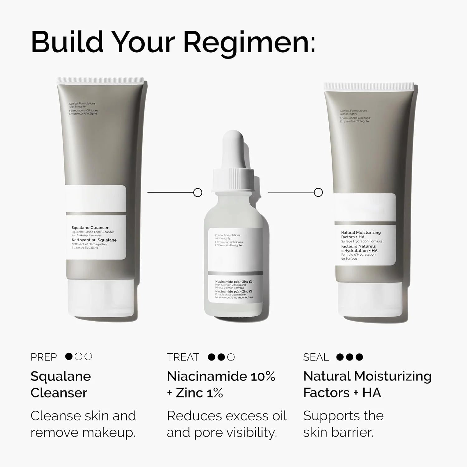 30ml of 10% Niacinamide+1% Zinc, Suitable for Smooth Serum on Skin Prone To Problems, Suitable for Both Men and Women