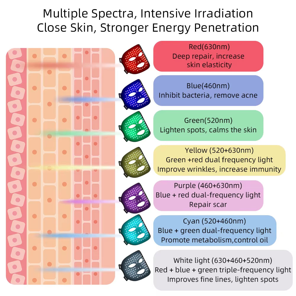 Transform Your Skin with the 7 Colors 3D Silicone LED Facial Mask - Wireless Photon Therapy for Radiant, Youthful Skin