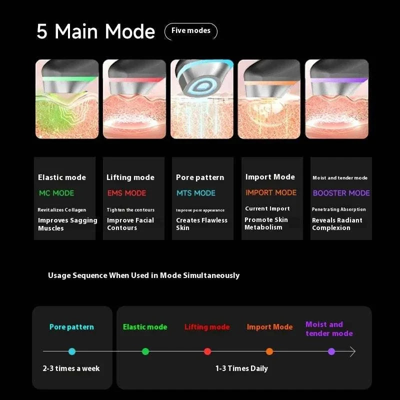 Microcurrent Facial Device showcasing five modes: elastic, lifting, pore pattern, import, and moist tender with usage sequence guide