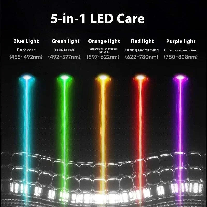 5-in-1 LED light therapy display featuring blue, green, orange, red, and purple vertical light beams with wavelength ranges for pore care, full-face, anti-wrinkle, lifting, and absorption benefits