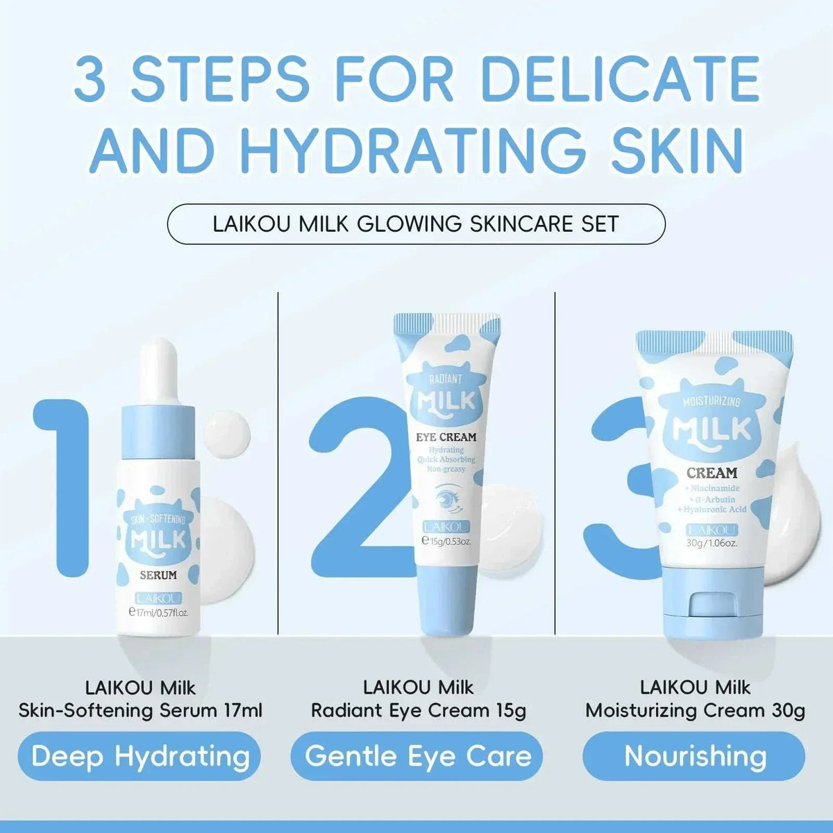 moisturizing Skin Care Trio with three blue-and-white milk skincare tubes and bottle, including serum, eye cream, and moisturizing cream