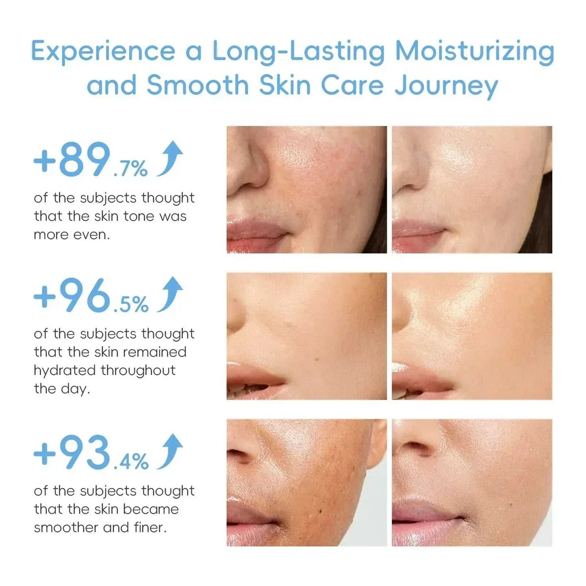 moisturizing Skin Care Trio results graphic with paired facial close-ups illustrating smoother, hydrated-looking skin