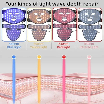 Red Light Led Facial Mask showing four silicone masks with blue, yellow, red, and infrared LED light therapy for skin repair and rejuvenation
