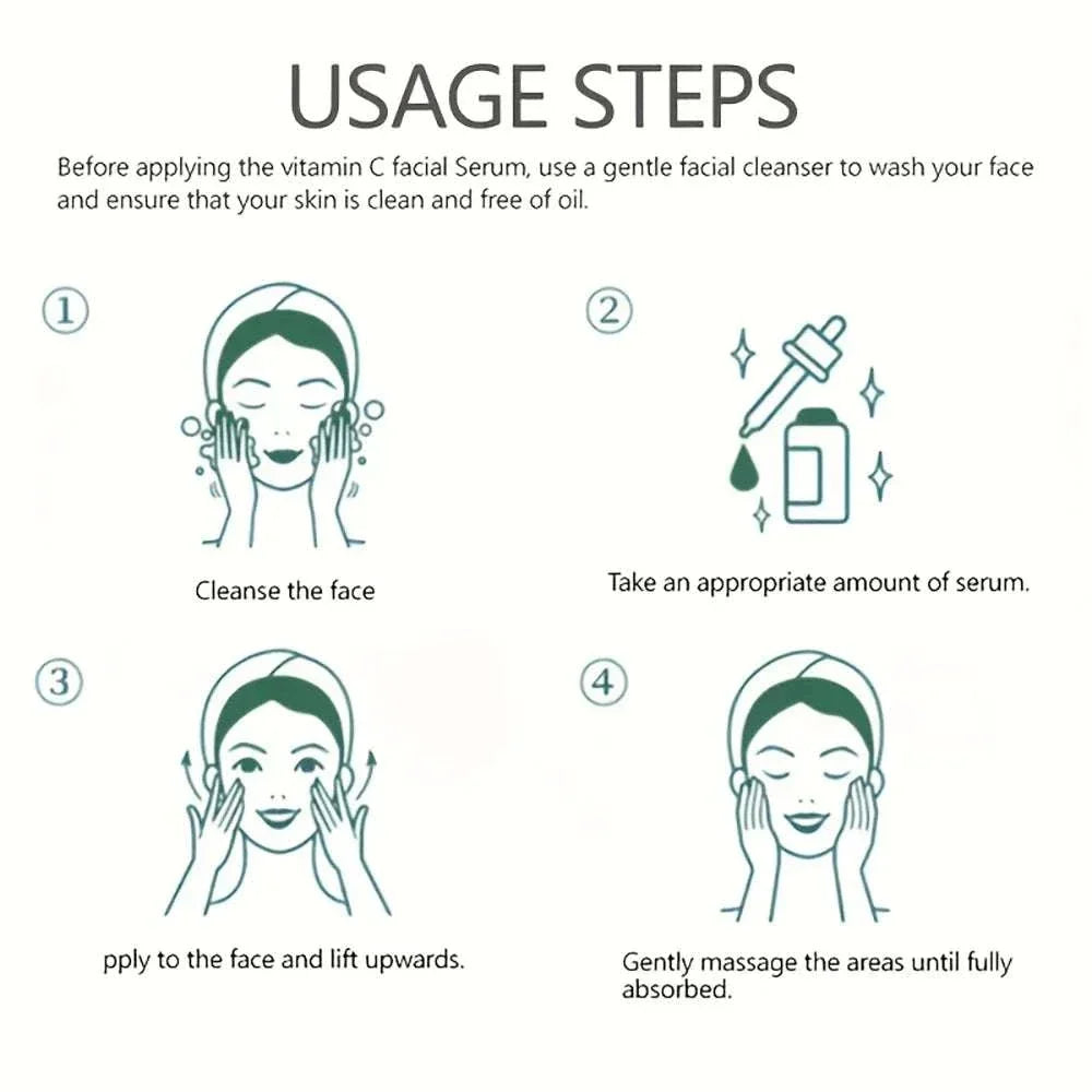 Instructional graphic showing four steps to use vitamin C and retinol serum with simple teal line illustrations of face cleansing, serum application with dropper, face lifting, and gentle massaging