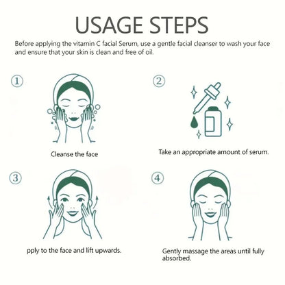 Instructional graphic showing four steps to use vitamin C and retinol serum with simple teal line illustrations of face cleansing, serum application with dropper, face lifting, and gentle massaging